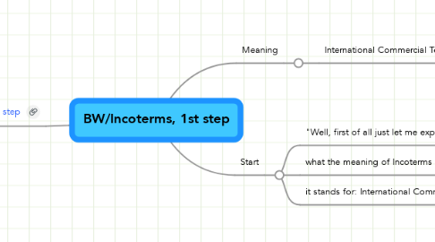 Mind Map: BW/Incoterms, 1st step