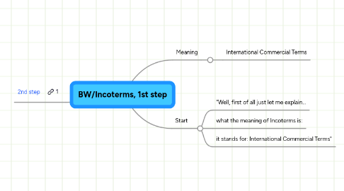 Mind Map: BW/Incoterms, 1st step