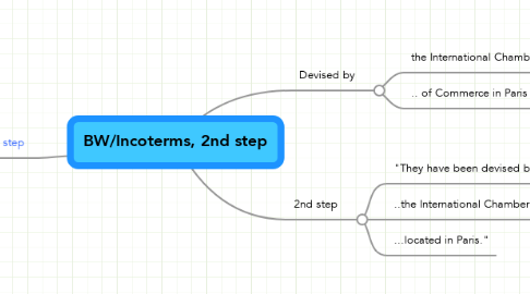 Mind Map: BW/Incoterms, 2nd step