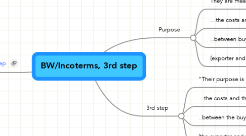 Mind Map: BW/Incoterms, 3rd step