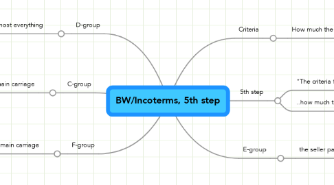 Mind Map: BW/Incoterms, 5th step