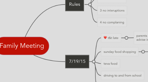 Mind Map: Family Meeting