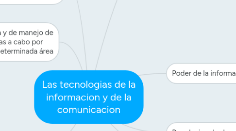 Mind Map: Las tecnologias de la informacion y de la comunicacion