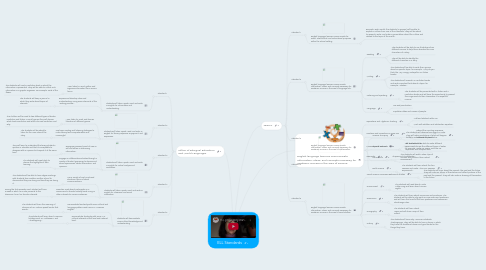 Mind Map: ELL Standards