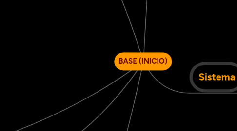 Mind Map: BASE (INICIO)