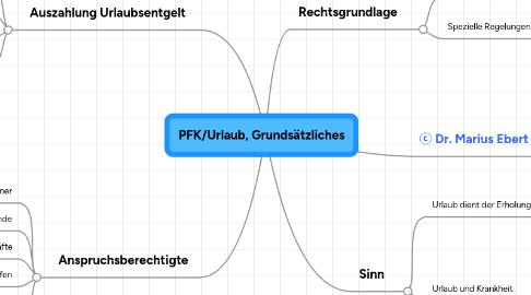 Mind Map: PFK/Urlaub, Grundsätzliches