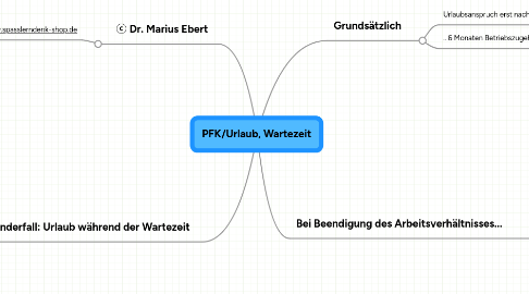 Mind Map: PFK/Urlaub, Wartezeit