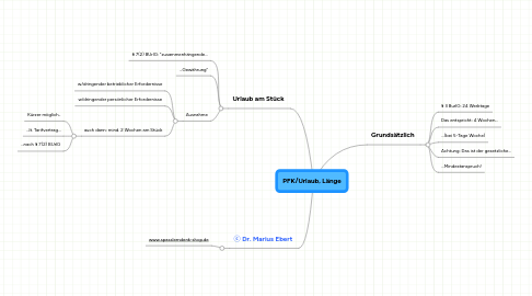 Mind Map: PFK/Urlaub, Länge