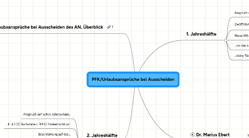 Mind Map: PFK/Urlaubsansprüche bei Ausscheiden