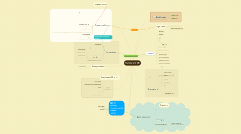 Mind Map: Summary of OD