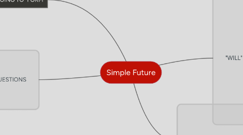 Mind Map: Simple Future