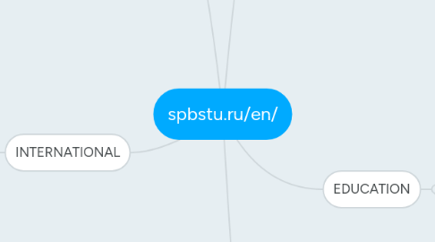 Mind Map: spbstu.ru/en/