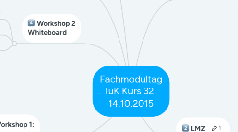 Mind Map: Fachmodultag IuK Kurs 32  14.10.2015