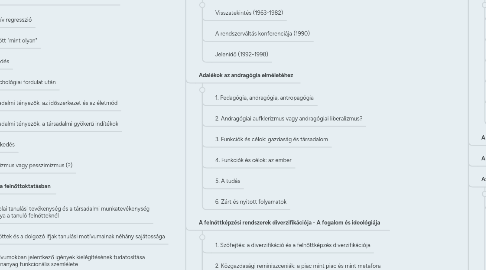 Mind Map: Csoma Gyula: Andragógiai szemelvények. Bevezetés a felnőttképzés tanulmányozásába (2005)