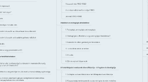 Mind Map: Csoma Gyula:  Andragógiai szemelvények.  Bevezetés a felnőttképzés tanulmányozásába  (2005)