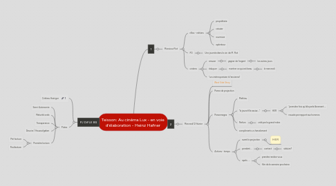 Mind Map: Teisson: Au cinéma Lux - en voie d'élaboration - Heinz Hafner