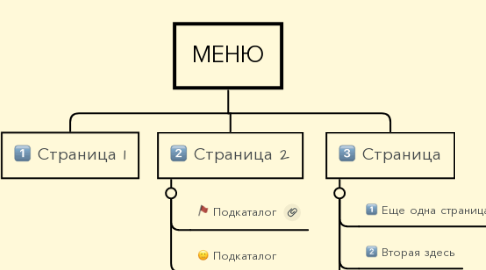 Mind Map: МЕНЮ