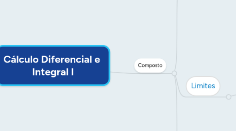 Mind Map: Cálculo Diferencial e Integral I
