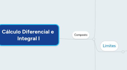 Mind Map: Cálculo Diferencial e  Integral I