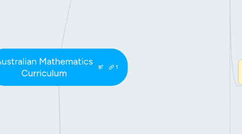 Mind Map: Australian Mathematics Curriculum