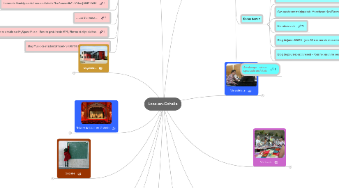 Mind Map: Loos-en-Gohelle