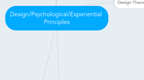 Mind Map: Design/Psychological/Experiential  Principles