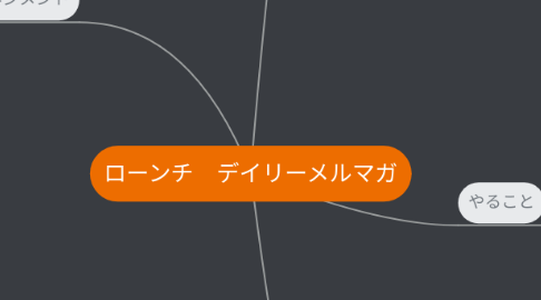 Mind Map: ローンチ デイリーメルマガ