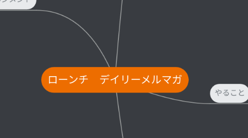 Mind Map: ローンチ　デイリーメルマガ