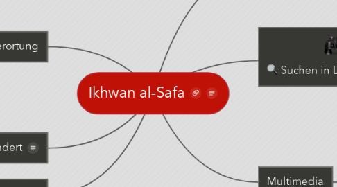 Mind Map: Ikhwan al-Safa