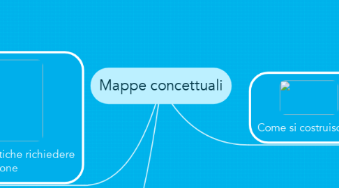 Mind Map: Mappe concettuali
