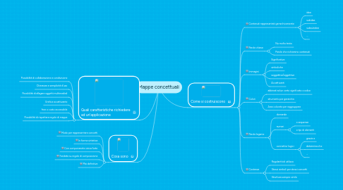 Mind Map: Mappe concettuali