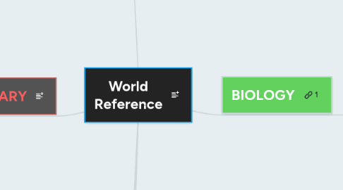 Mind Map: World Reference