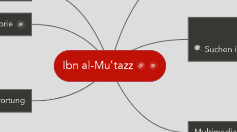 Mind Map: Ibn al-Muʿtazz