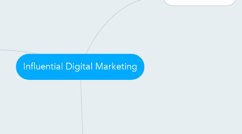 Mind Map: Influential Digital Marketing