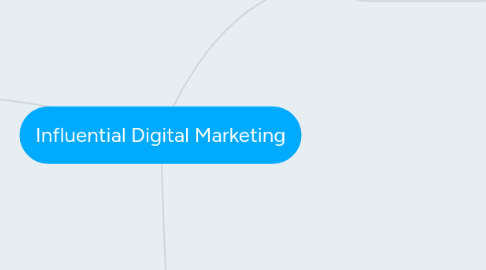 Mind Map: Influential Digital Marketing