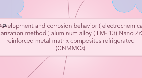 Mind Map: Development and corrosion behavior ( electrochemical polarization method ) aluminum alloy ( LM- 13) Nano ZrO2 reinforced metal matrix composites refrigerated (CNMMCs)