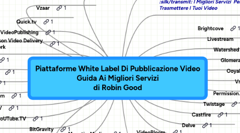 Mind Map: Piattaforme White Label Di Pubblicazione Video Guida Ai Migliori Servizi di Robin Good