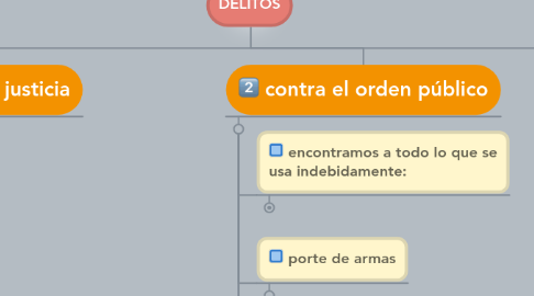 Mind Map: DELITOS