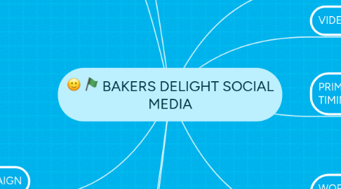 Mind Map: BAKERS DELIGHT SOCIAL MEDIA