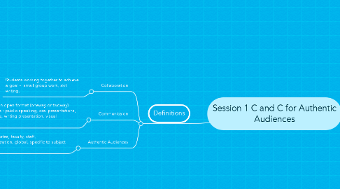 Mind Map: Session 1 C and C for Authentic Audiences