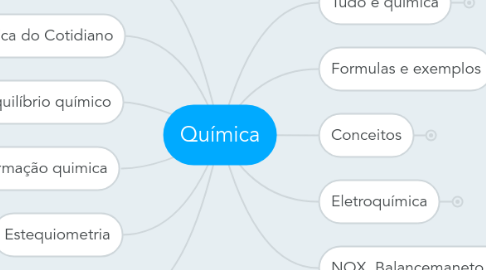 Mind Map: Química