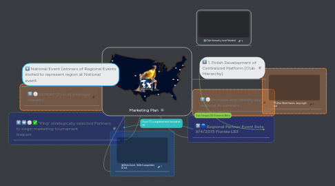 Mind Map: Marketing Plan