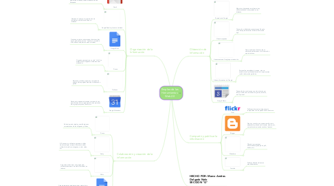 Mind Map: Empleo de las Herramientas  Web 2.0