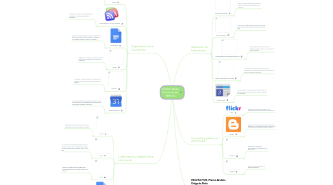 Mind Map: Empleo de las Herramientas Web 2.0