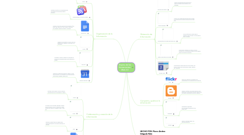 Mind Map: Empleo de las Herramientas  Web 2.0