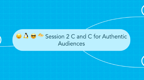 Mind Map: Session 2 C and C for Authentic Audiences