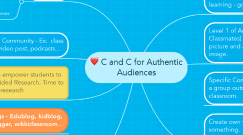 Mind Map: C and C for Authentic Audiences