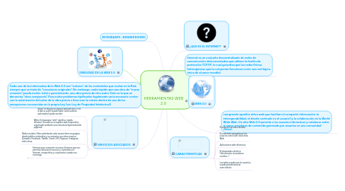 Mind Map: HERRAMIENTAS WEB 2.0