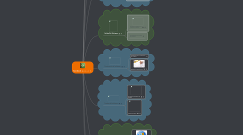 Mind Map: Swebook