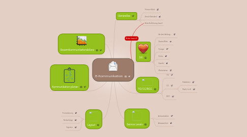 Mind Map: E-Kommunikation